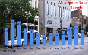 Champaign IL Real Estate Market Report 2011